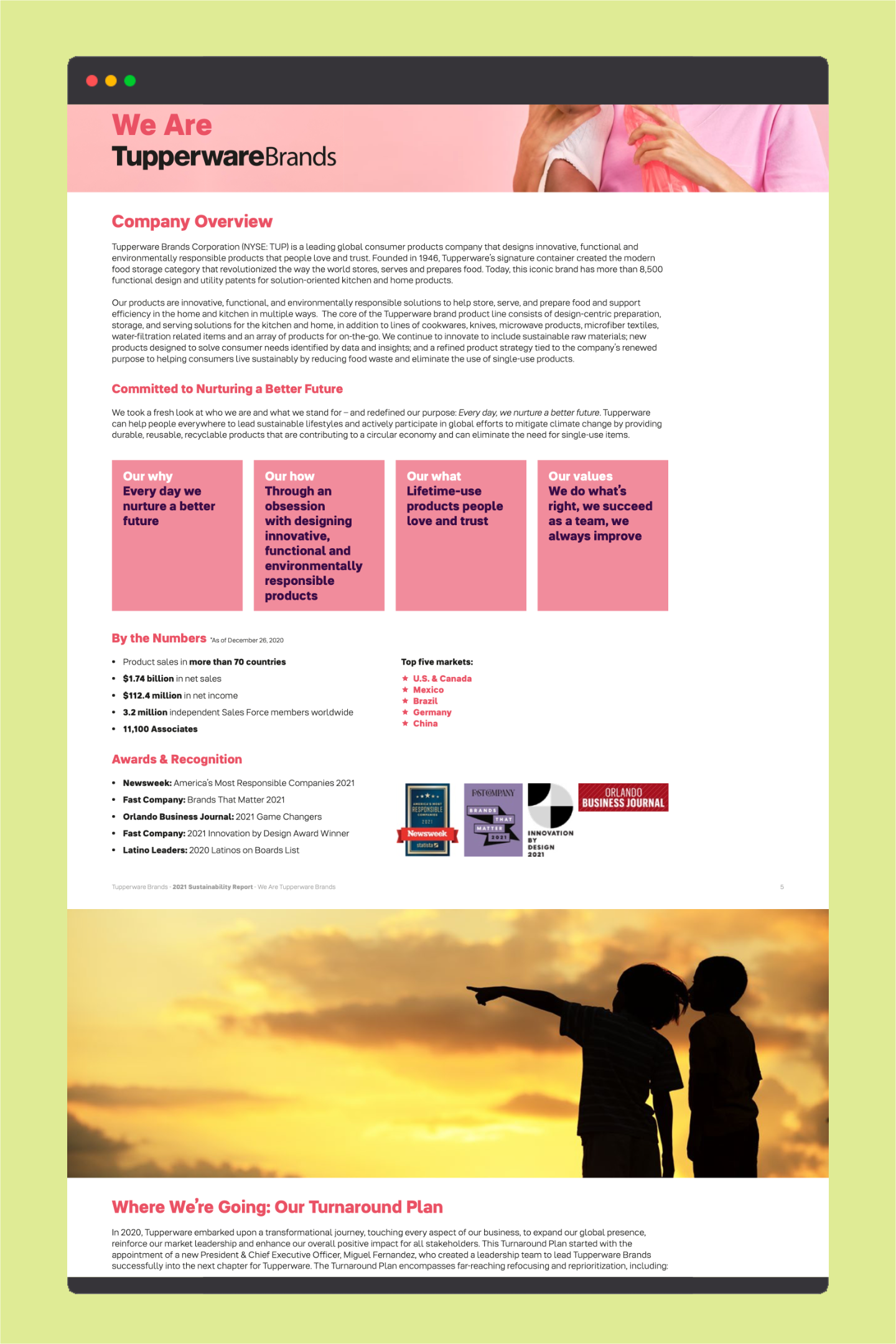 Tupperware Brands - Sustainability Report